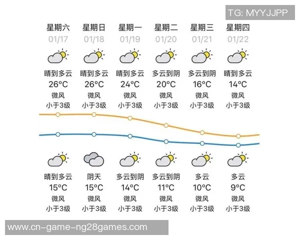 当足球赛遇上冷空气，江门气候“精准服务buff”上分